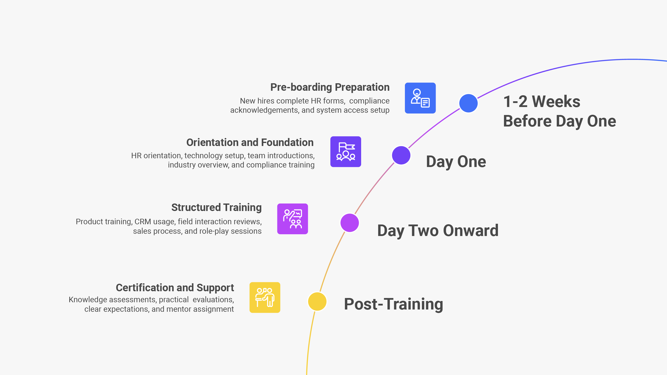 Pharma Sales Onboarding Checklist for New Hires