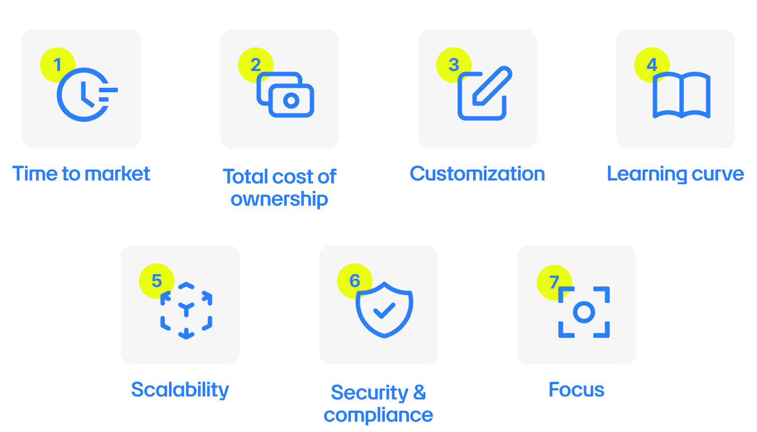 List of the top 7 factors