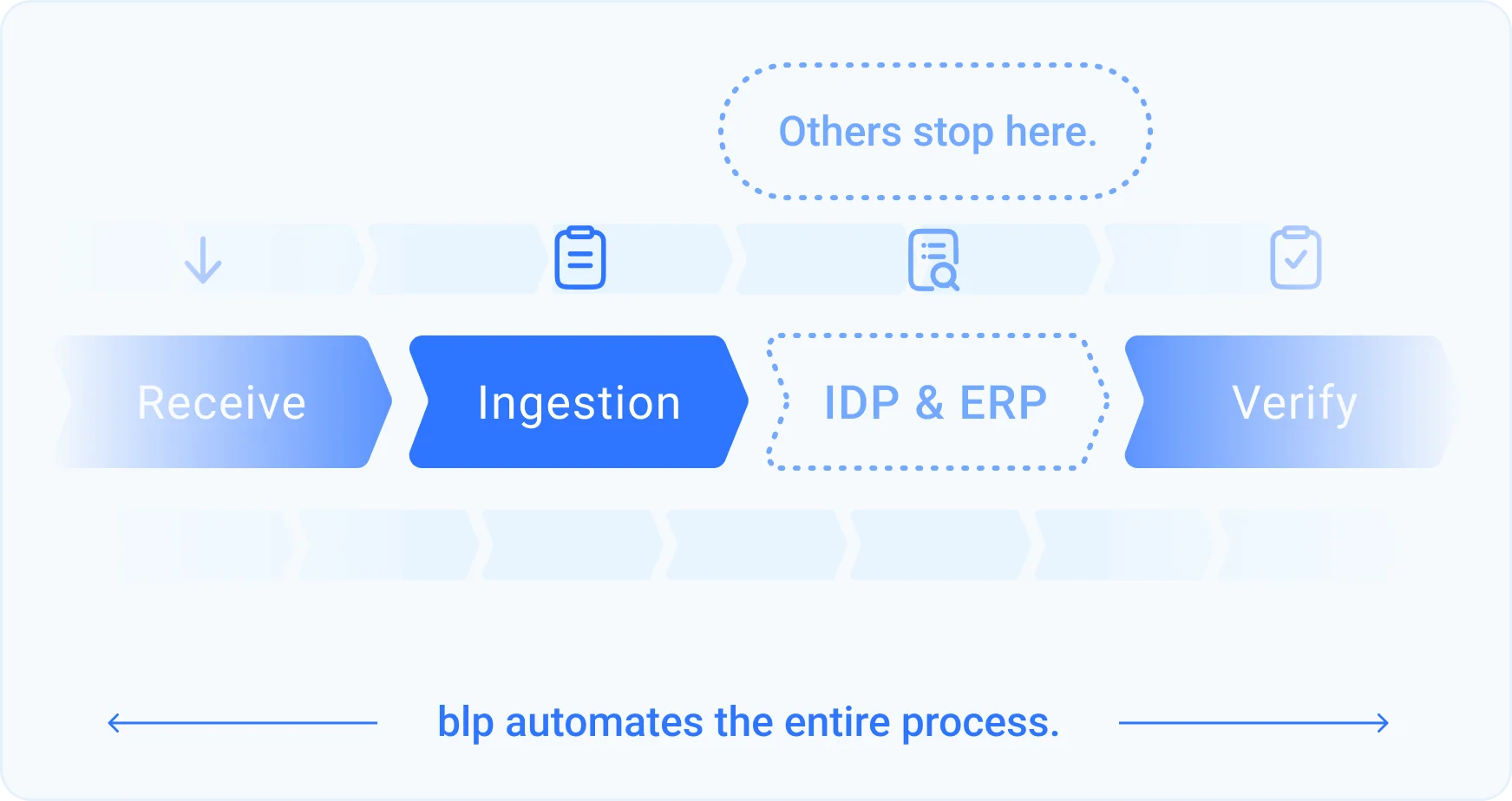End-to-end automation illustration