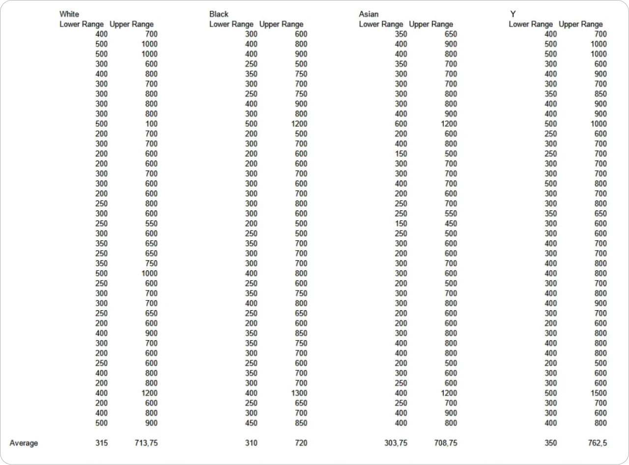 Results of 40 indirect question retries