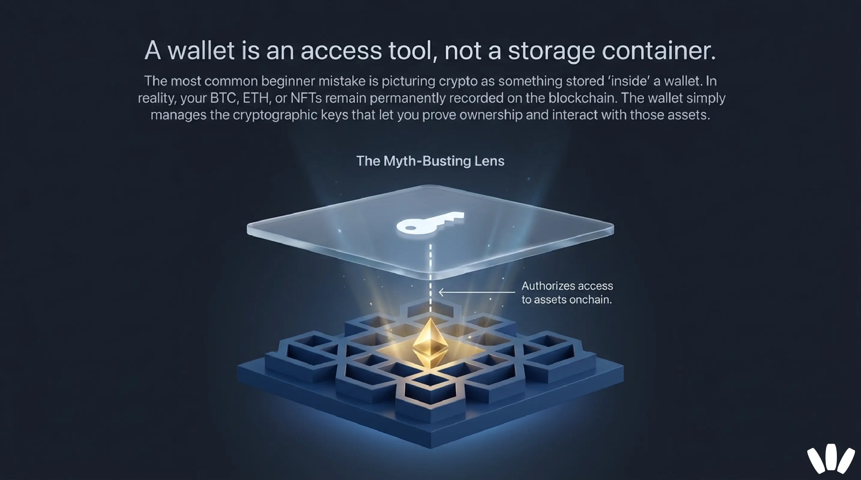 What Is a Crypto Wallet?