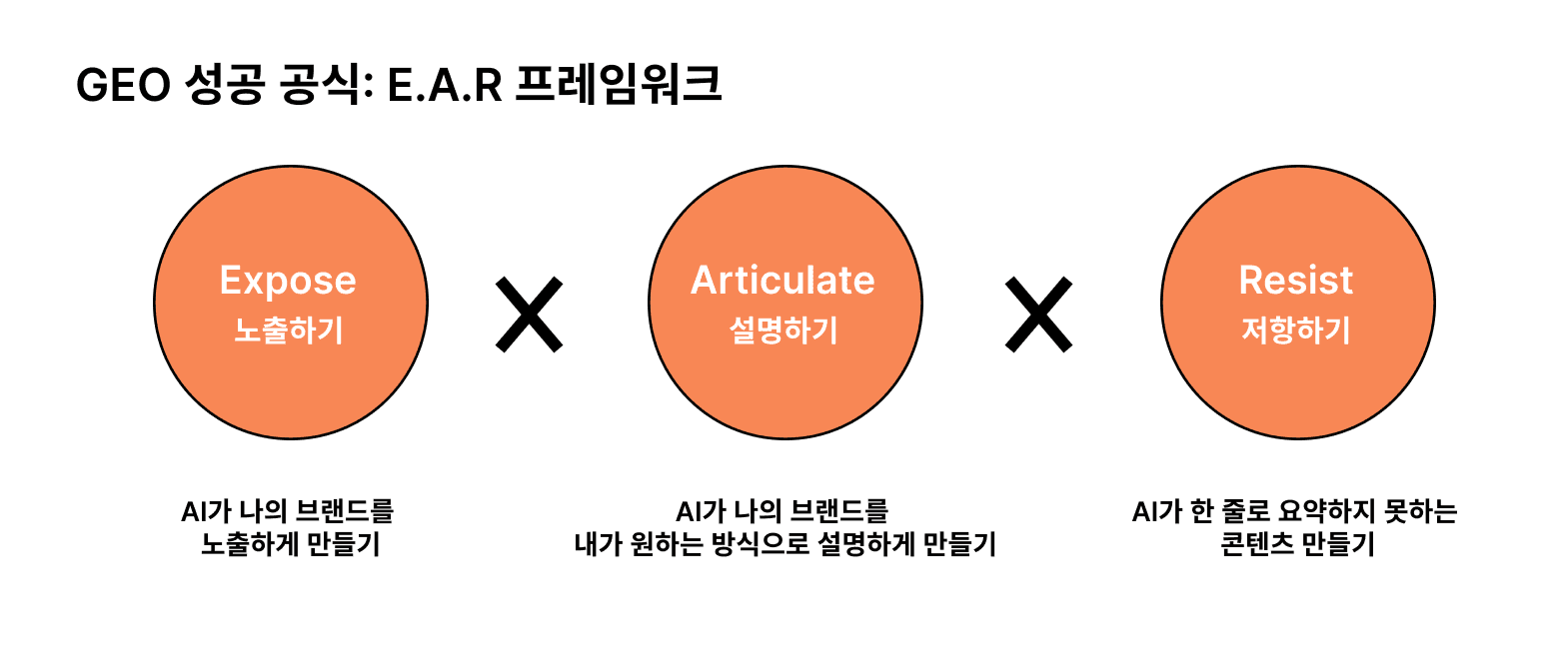 Recatch-newsletter_ear-framework-meaning