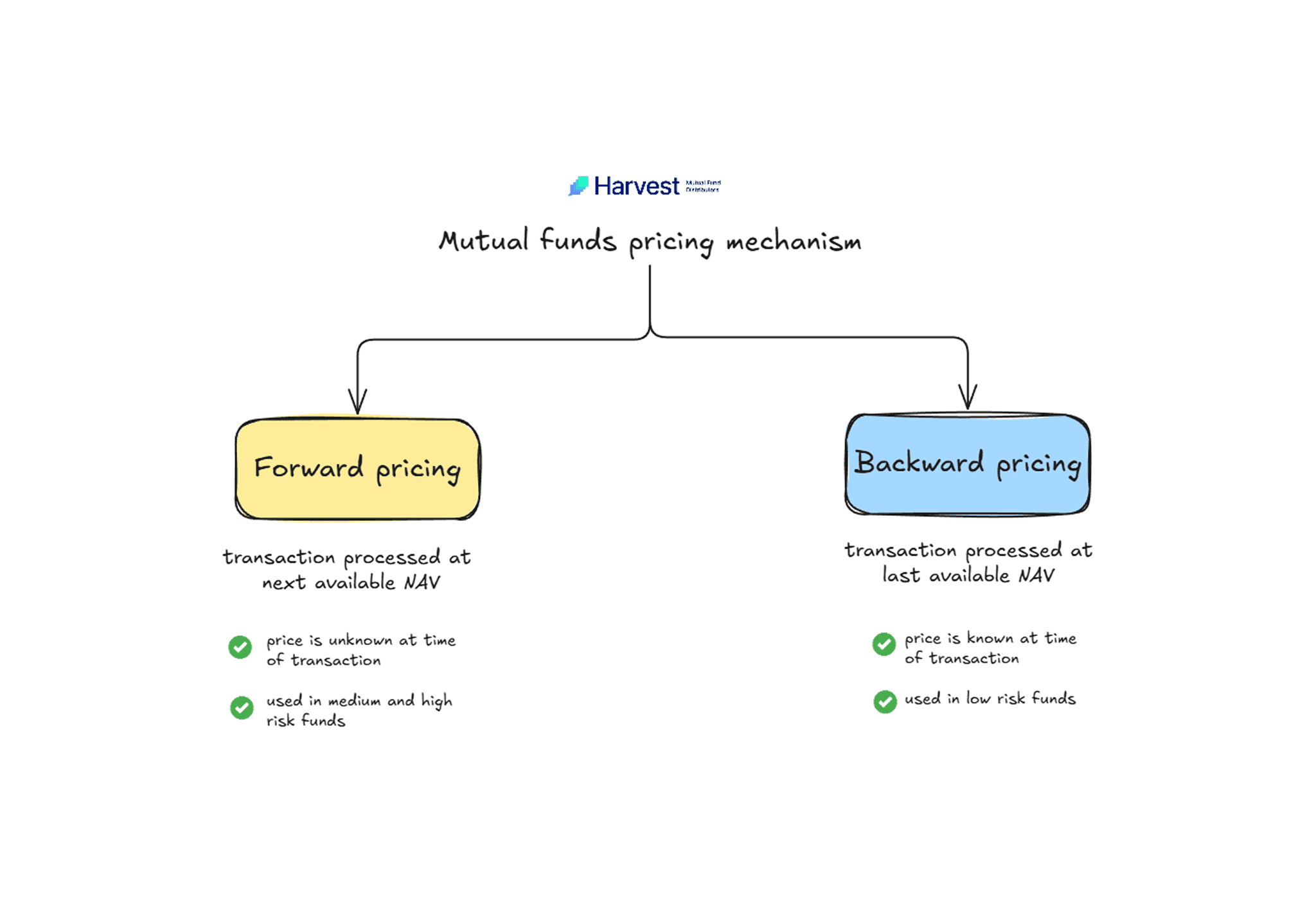 Mobile phone with calculator app opened