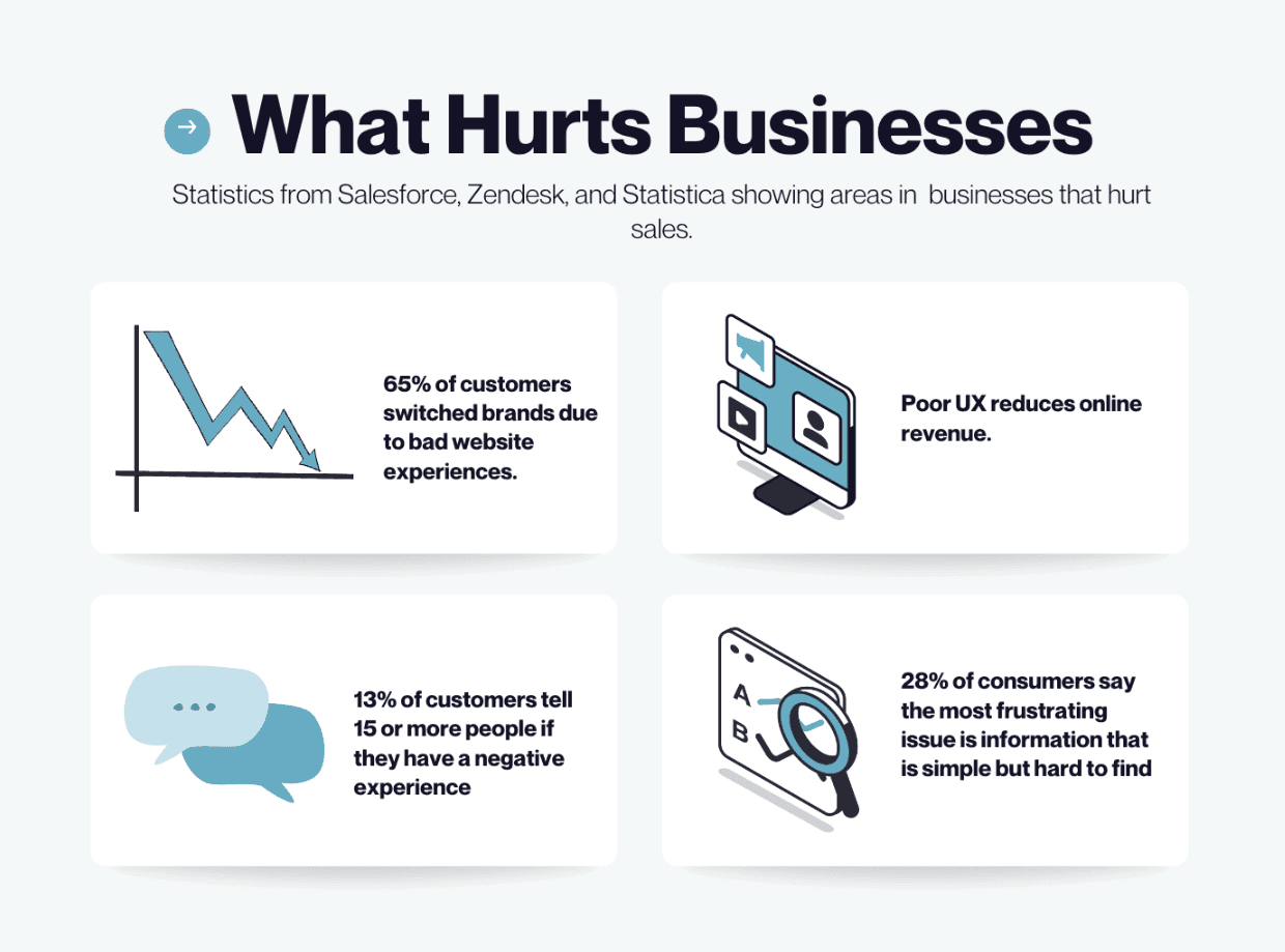 5 Reasons Why Traditional FAQs Are Ineffective