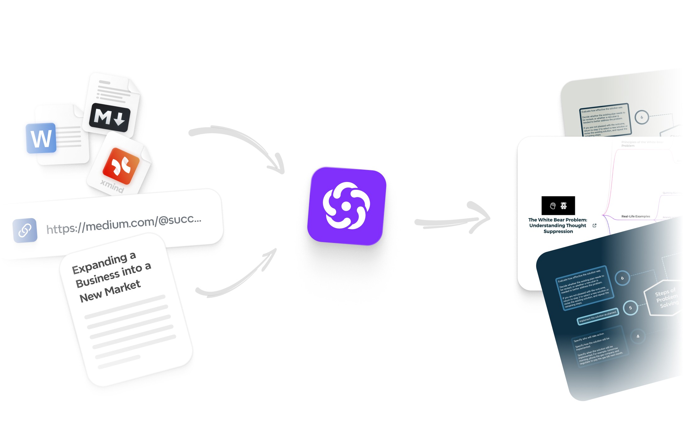 An infographic showing Xmind AI transforming various inputs like Word documents, Markdown files, and web links into structured mind maps and actionable plans.