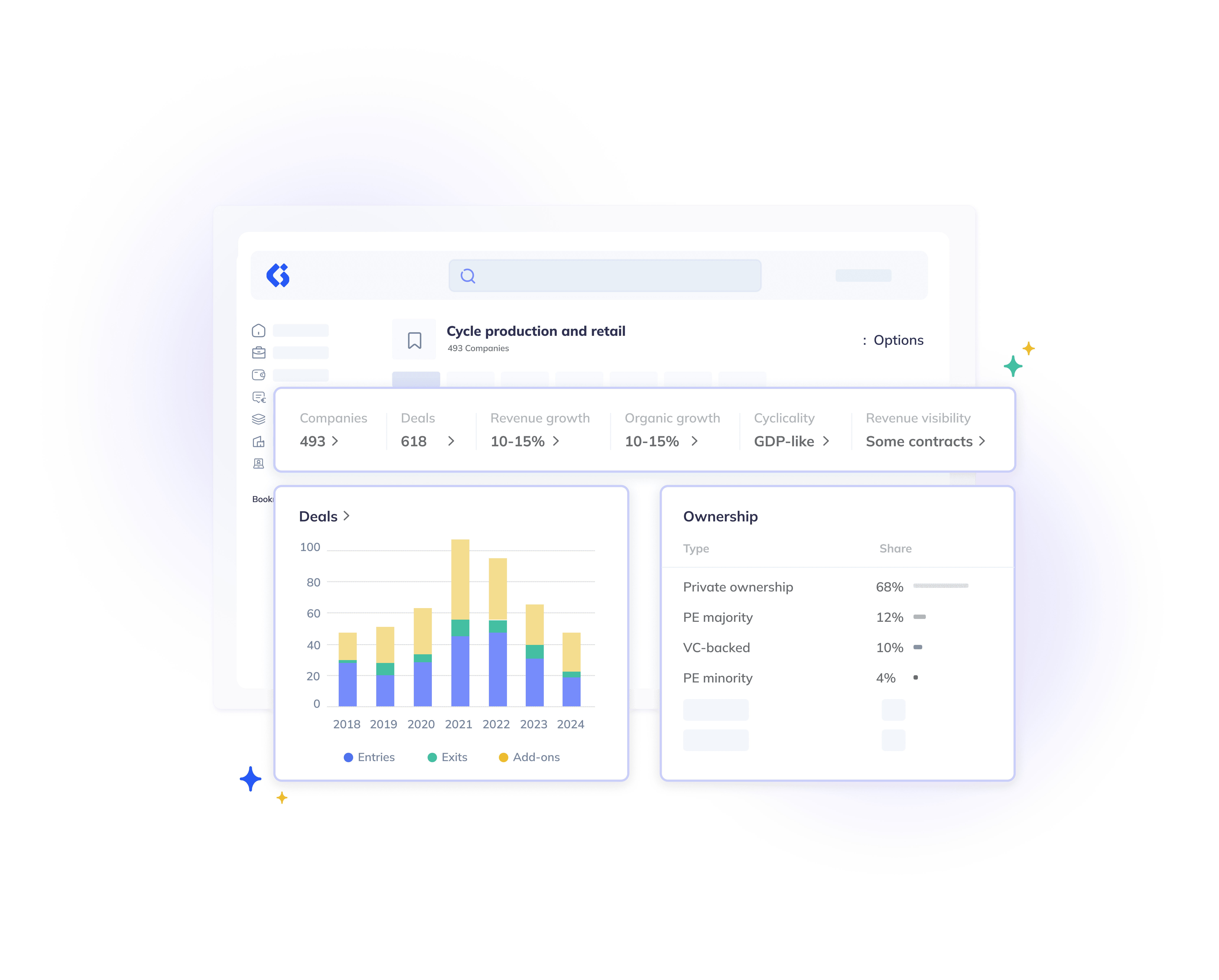 Business analytics dashboard in Gain.pro platform showing B2B services industry data with company and deal statistics, revenue growth rates, cyclicality, revenue visibility, a deals bar chart from 2018 to 2024, and ownership types breakdown.