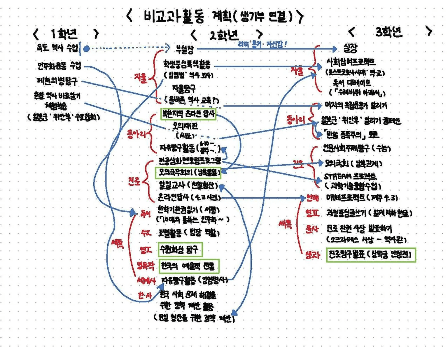 생기부