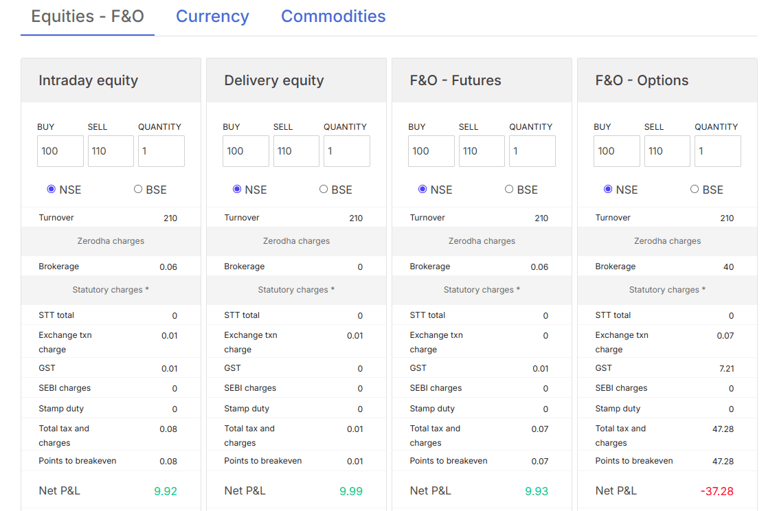 Zerodha Fees when trading