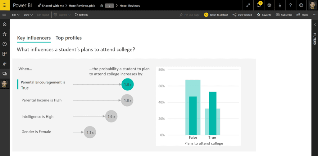 Key influencers AI visual in the Power BI service ranking the factors that raise the probability of a student planning to attend college