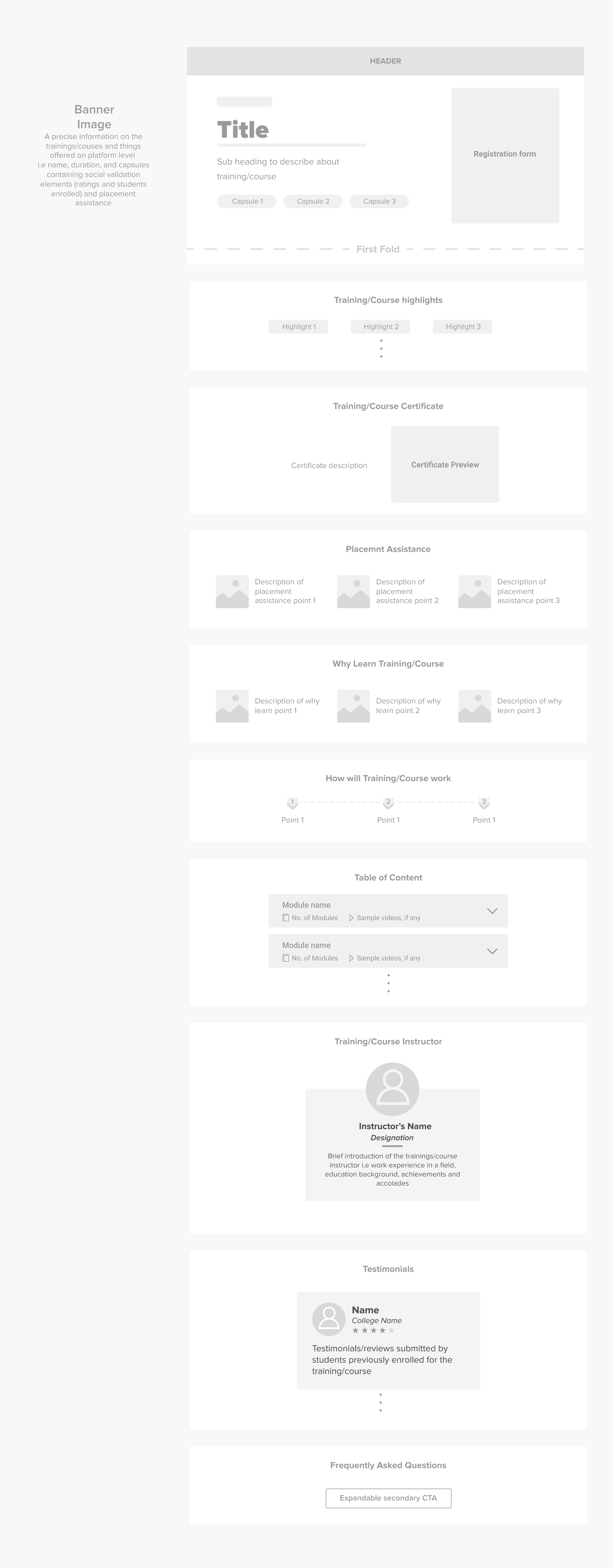 Info hiereachy, sections and page wireframes