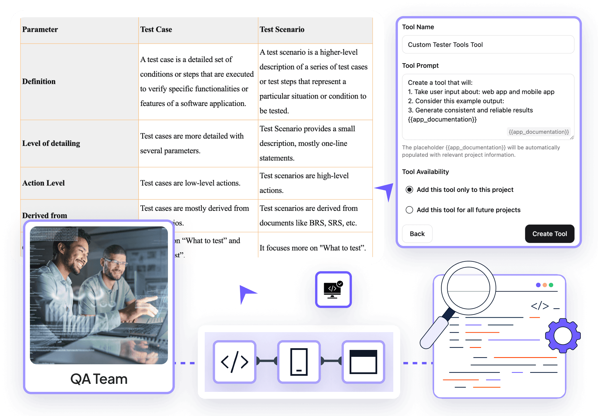 QA Teams - GravityDoc