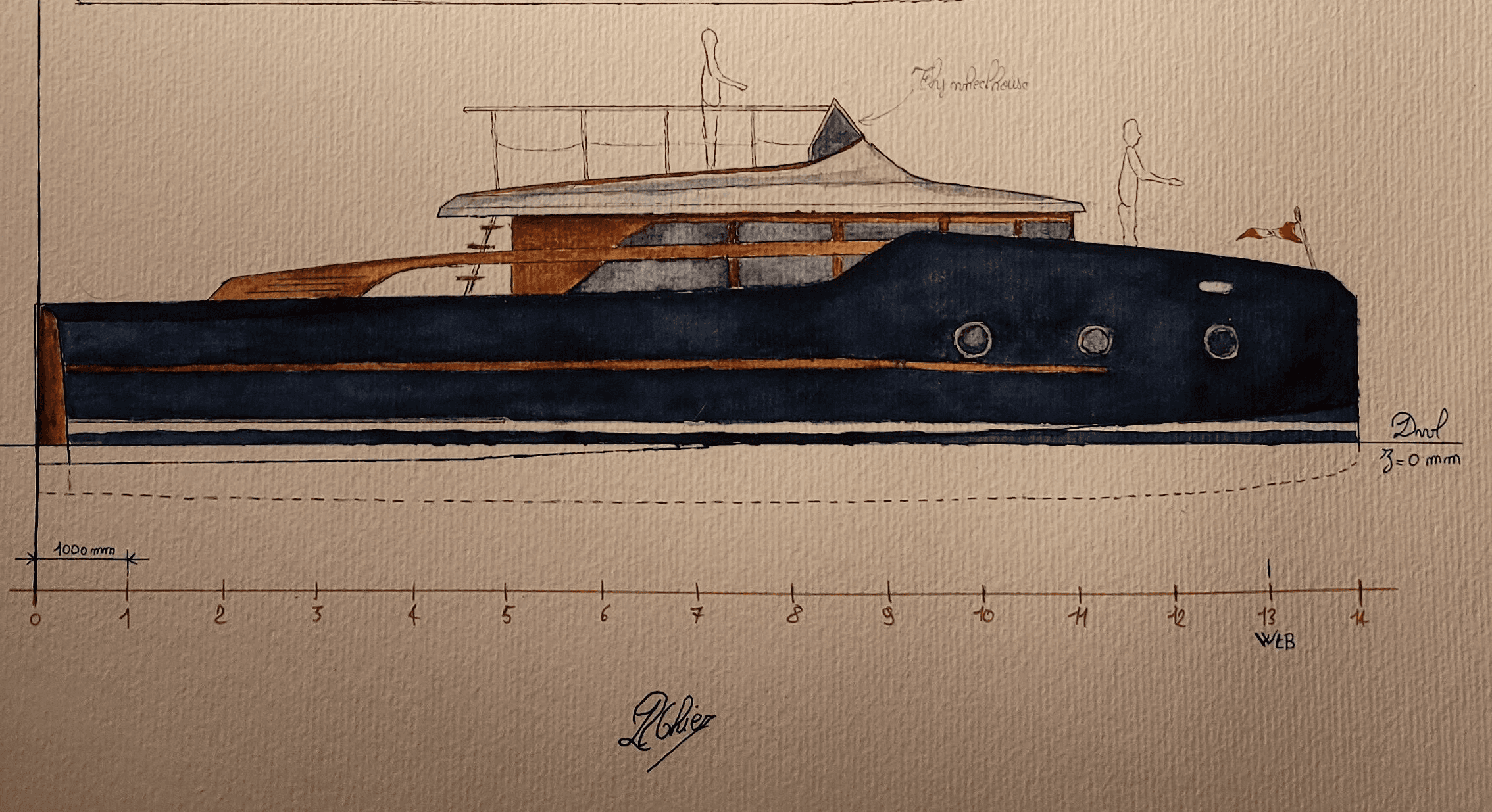 CFD analyzing of sail