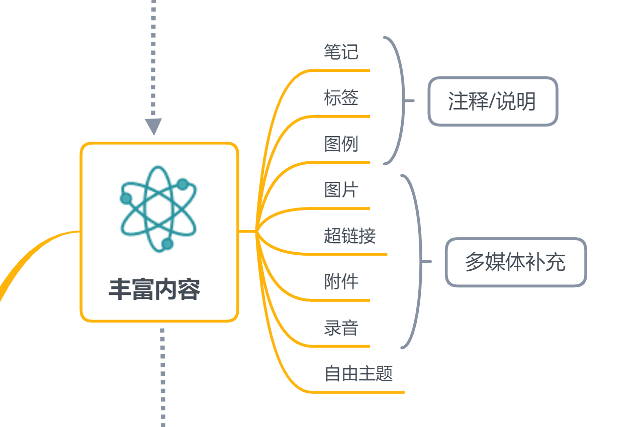Xmind导图制作步骤图