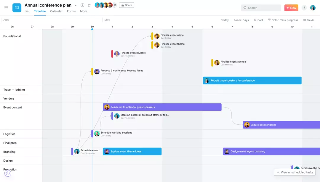 Inerface d'aSana outil non spécialisé dans le suivi de chantier mais puissant