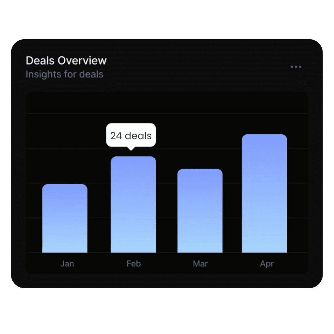 Premium UX Template for Framer