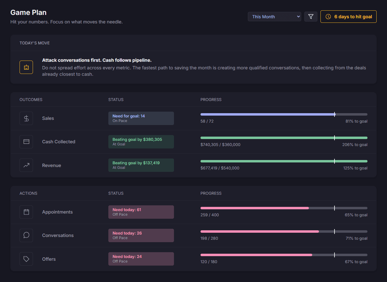 Game Plan dashboard mockup with example data