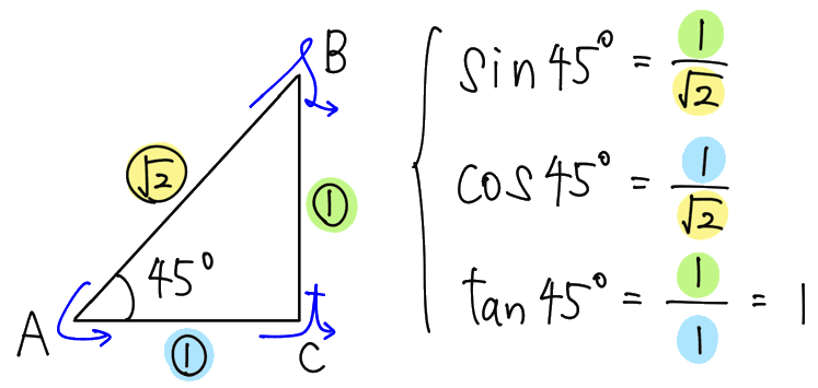 45°の三角比