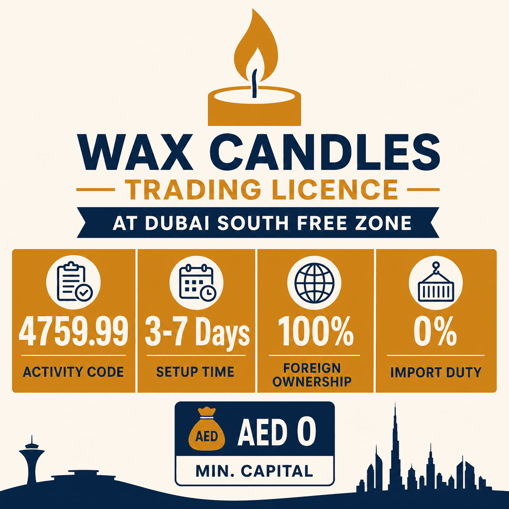 Infographic: Wax Candles Trading License in Dubai: Cost and Requirements
