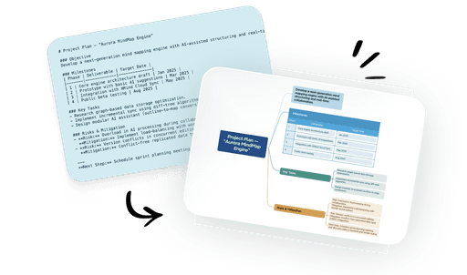 Automatically convert a TextBundle file into a clean, structured mind map for easier reading and editing.