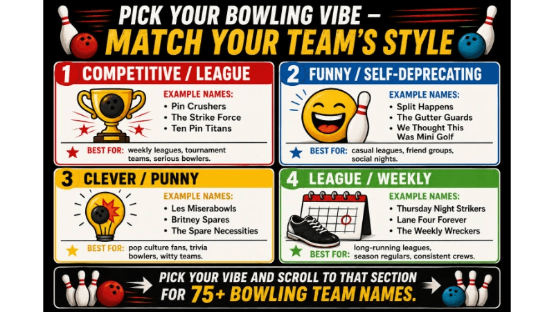 Group Names - spare me recreational bowling