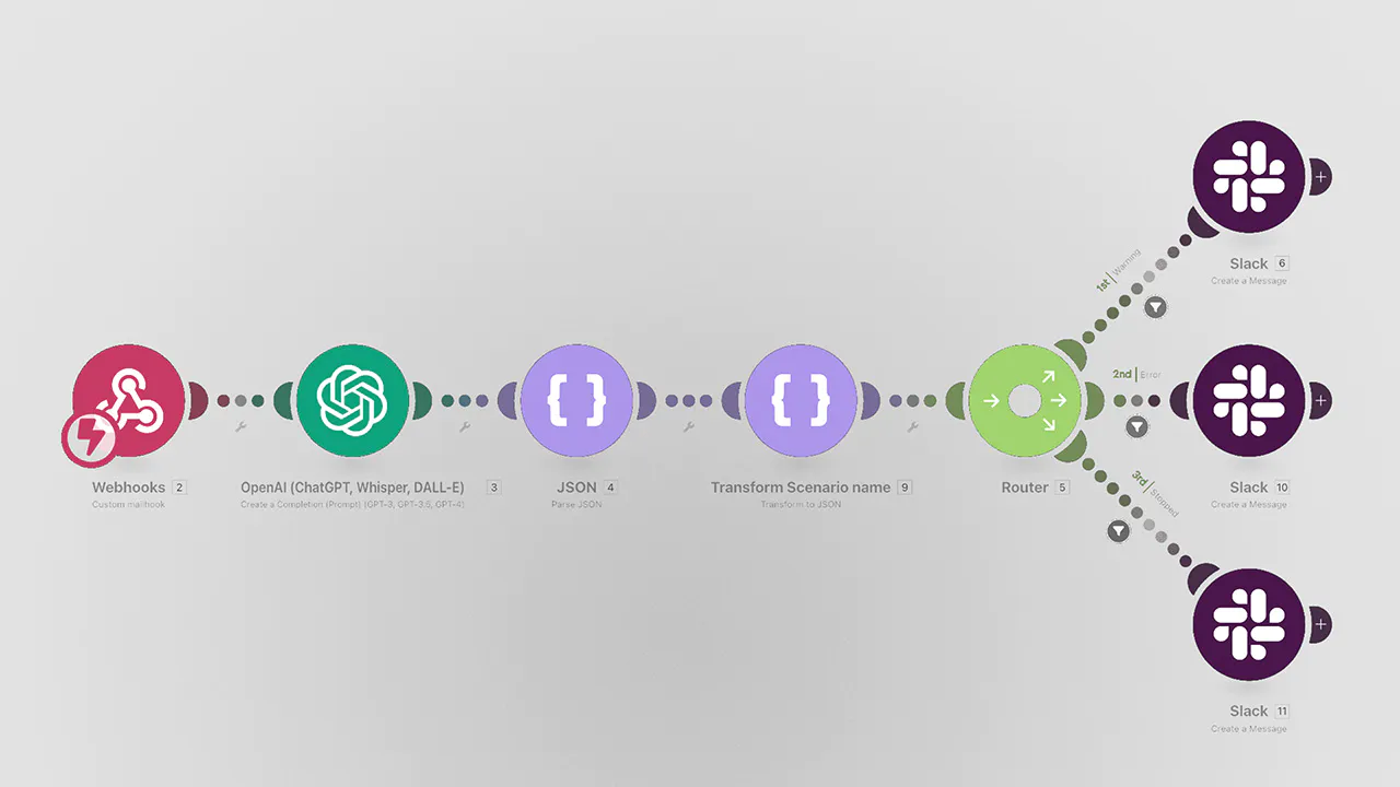 Lucas Ostrowski's Make.com automation workflow diagram. The process flow shows six connected modules on a light gray background: Webhooks, OpenAI (ChatGPT, Whisper, DALL-E), JSON, Transform Scenario name, Router, and three Slack actions. Colored icons represent each step: red for Webhooks, green for OpenAI, purple for JSON and Transform, light green for Router, and purple for Slack. Dotted lines connect the modules, illustrating the automation sequence for error notifications