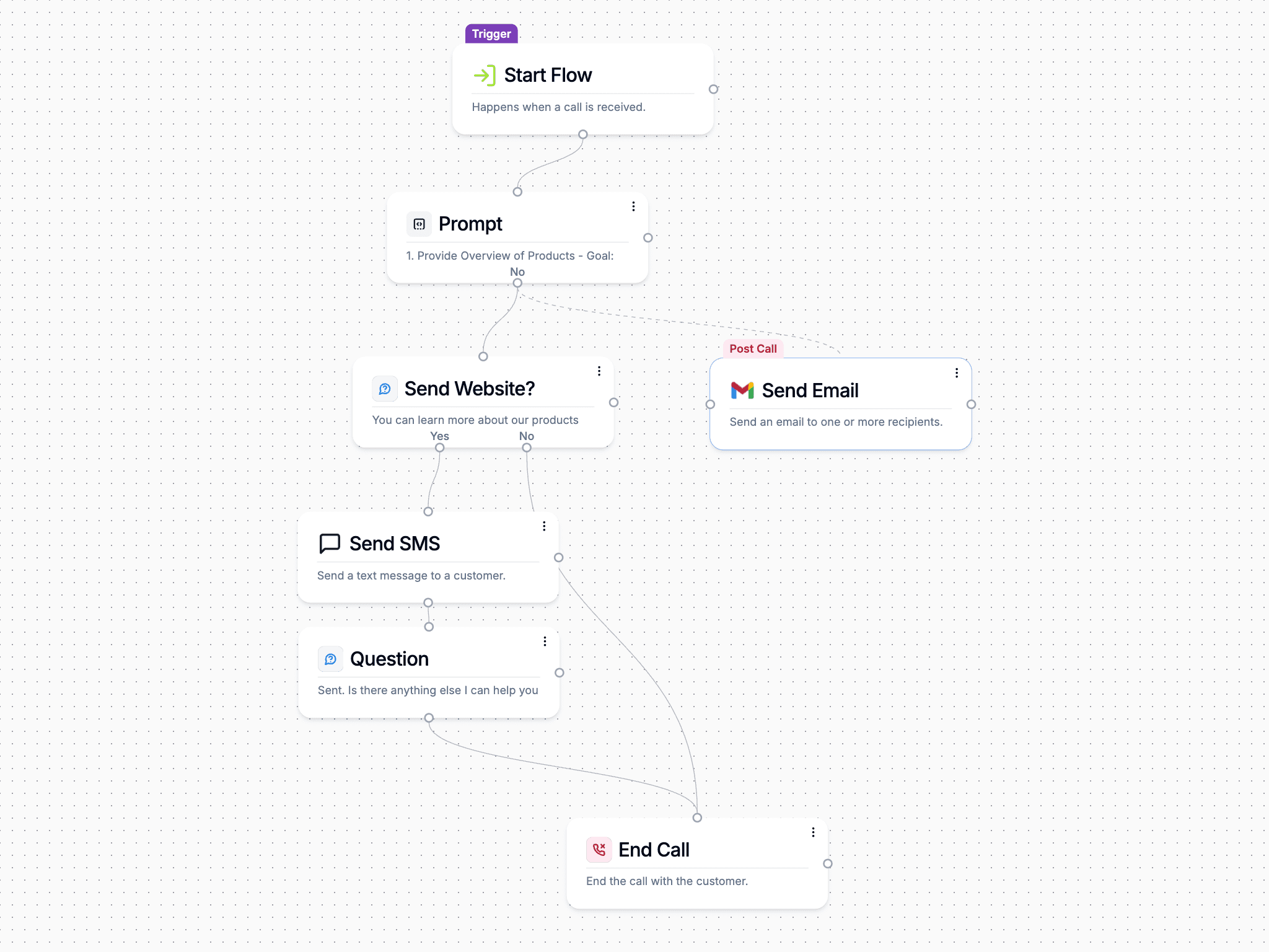 Voice AI Product Info Template for eCommerce
