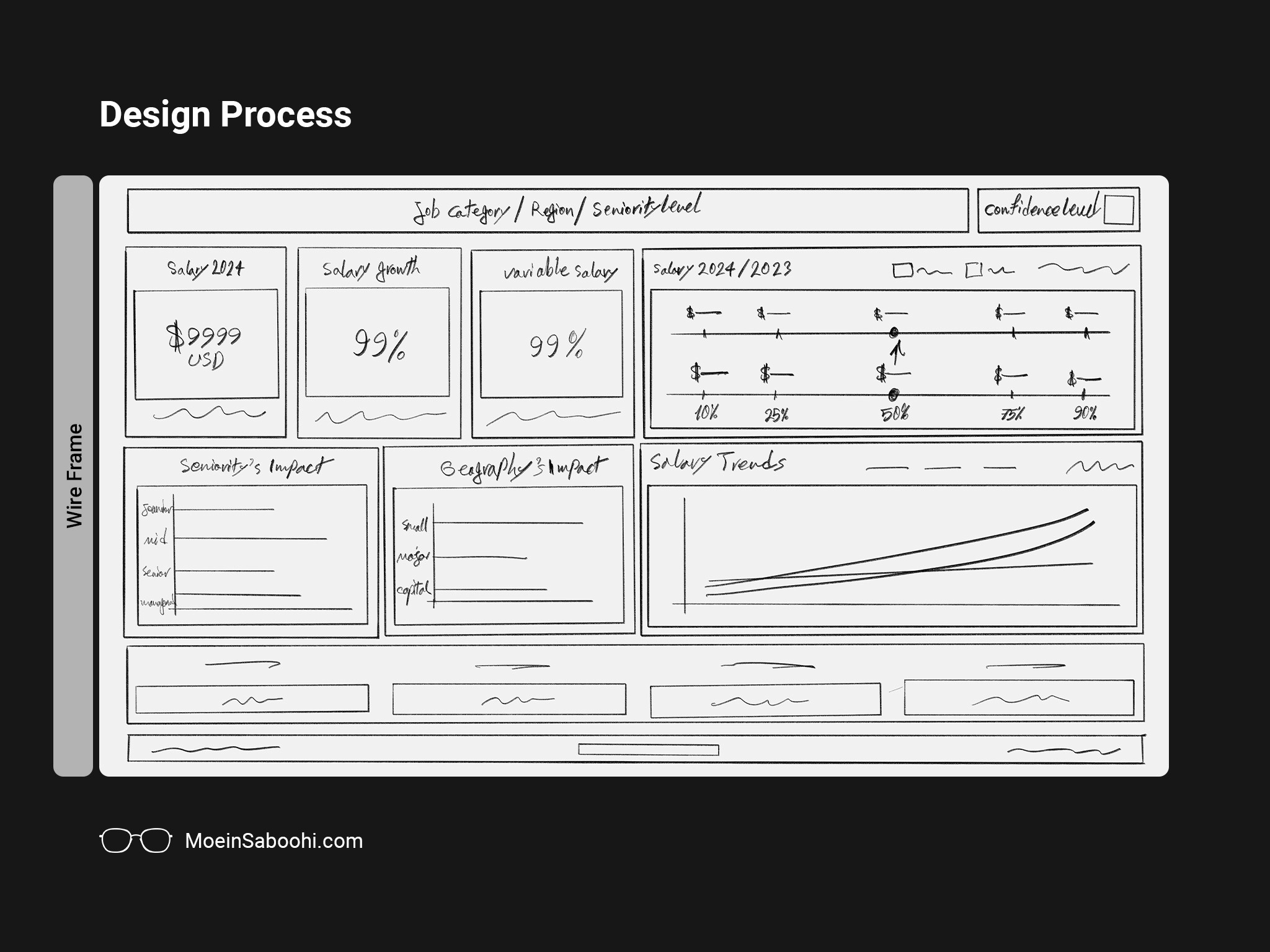 JobVision Annual Salary Report Wire Frame