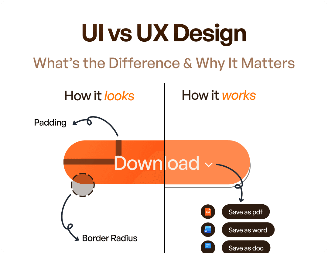 Ui vs UX design