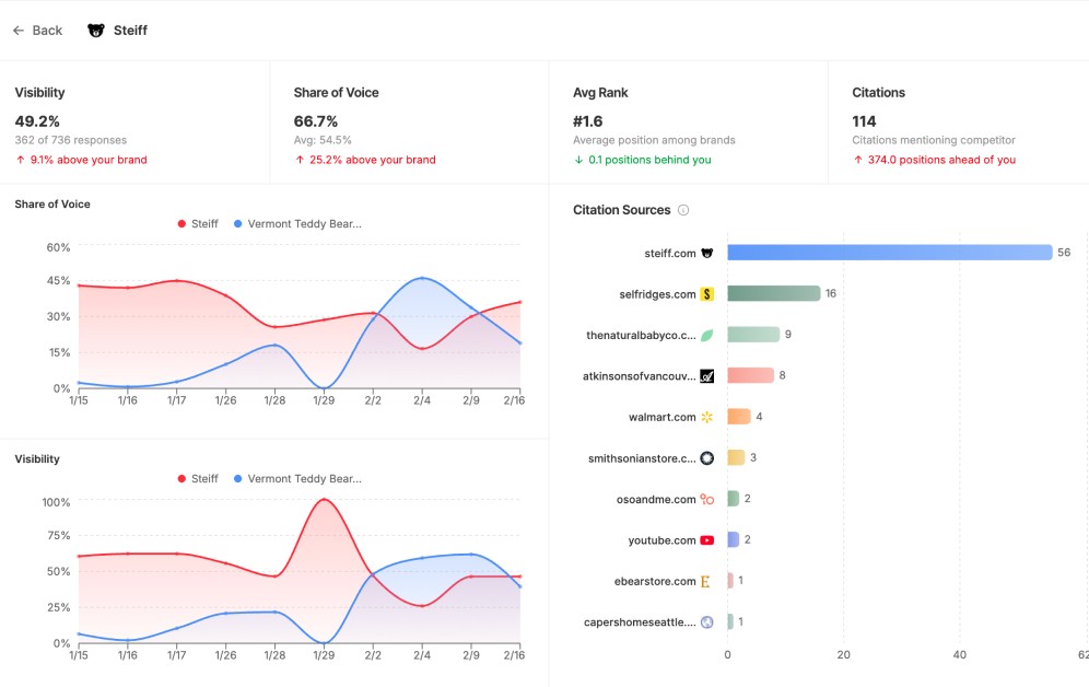 Laptop on a clean desk next to modern decor.