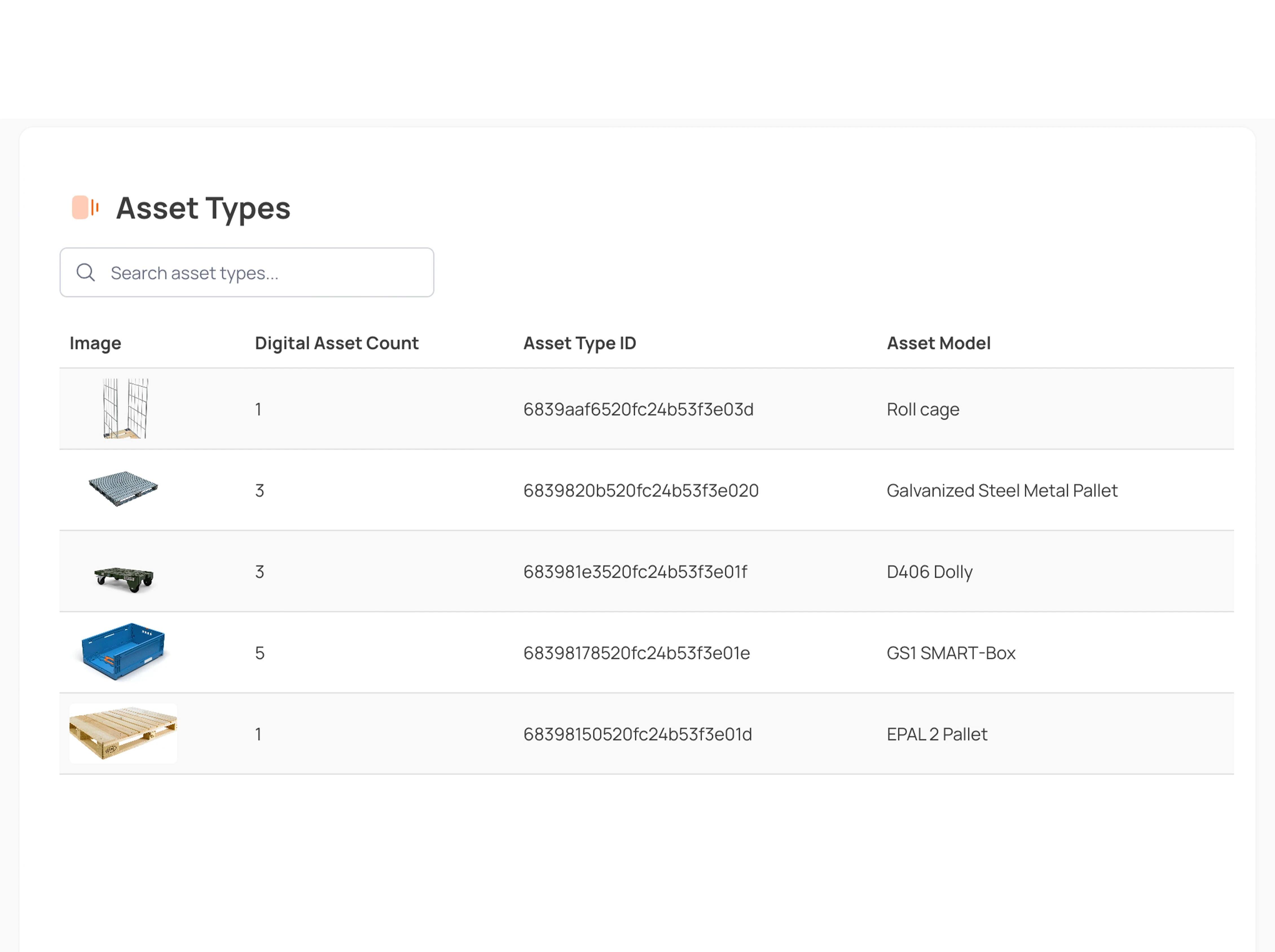 Picture of Connected Load Carrier dashboard