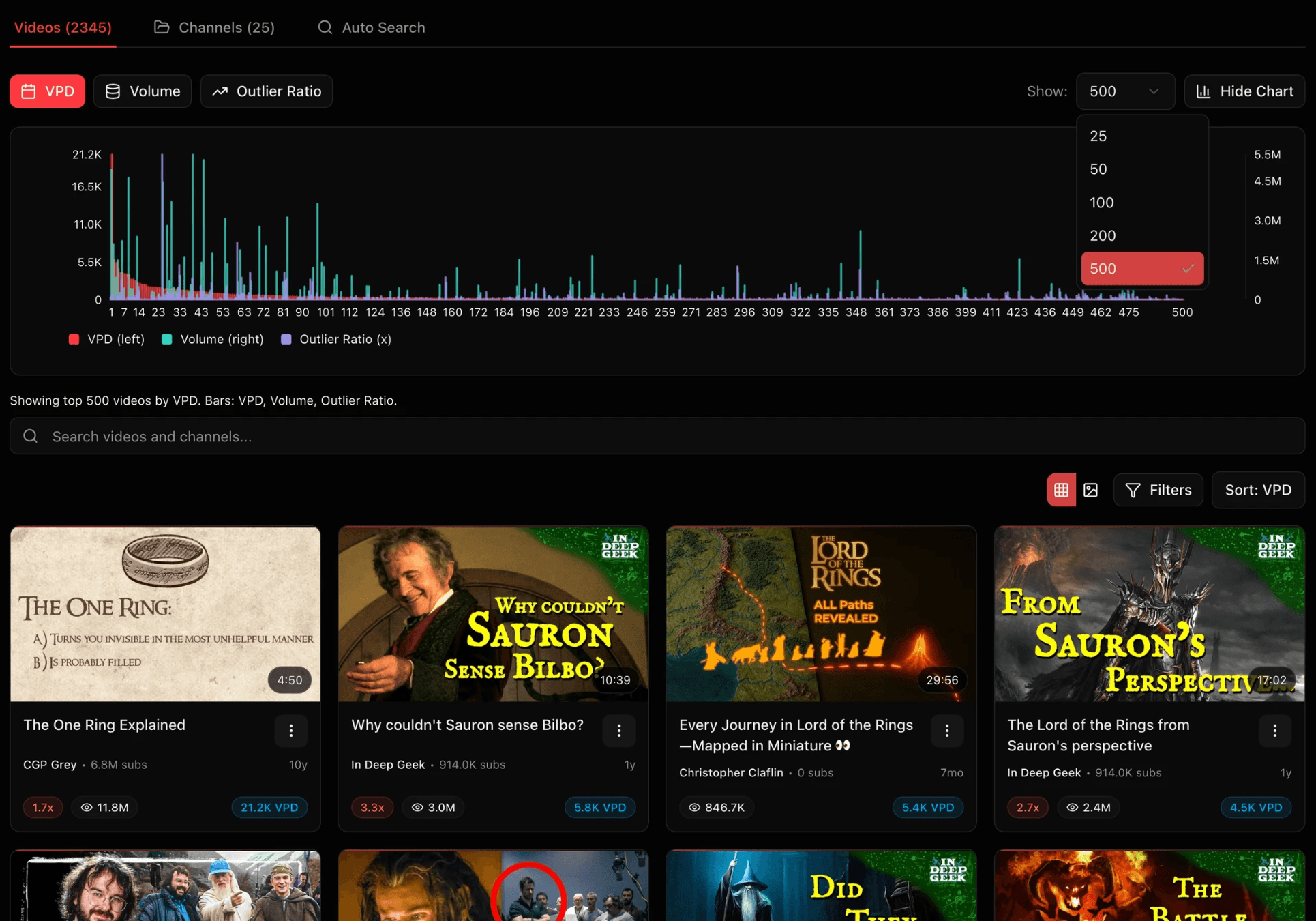 full vido database view