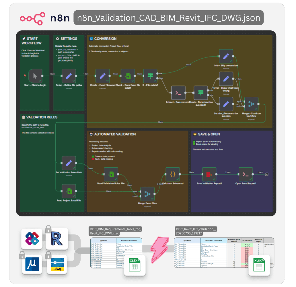 Ausschreibungsübersicht