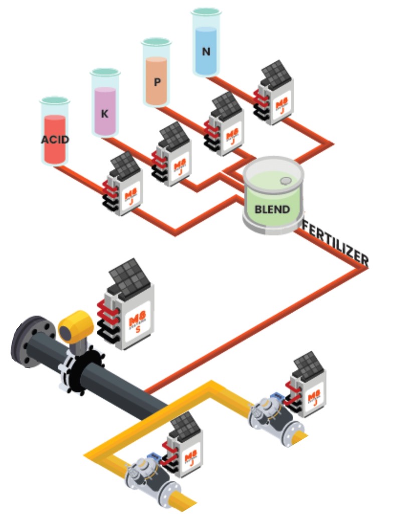 Fertigation automation diagram.