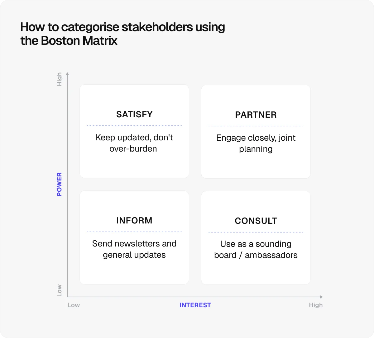 how-to-categorise-stakeholders-using-boston-matrix