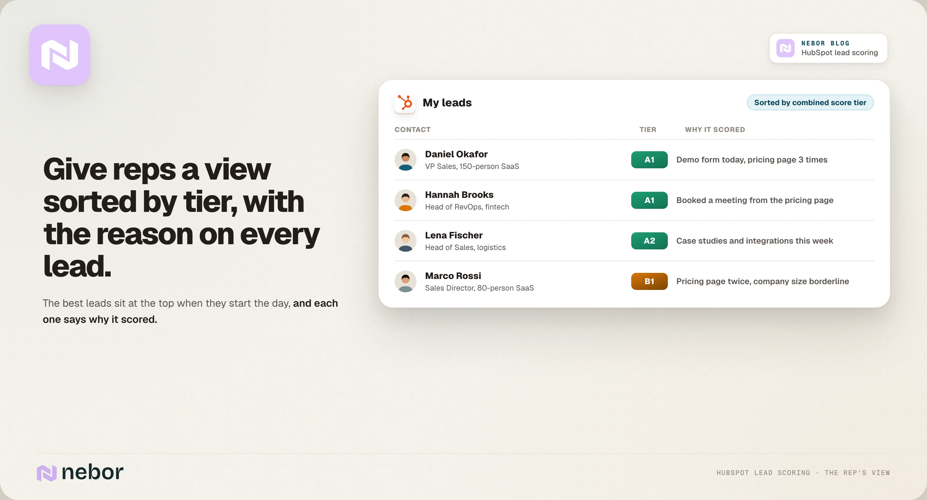 HubSpot saved view of a rep’s leads sorted by score tier, with the reason each lead scored