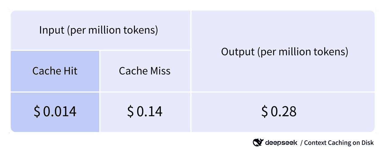 Caching on Disk, cutting prices by an order of magnitude