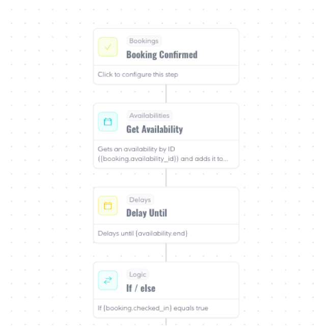 Sell more with our optimised widget and AI customer service