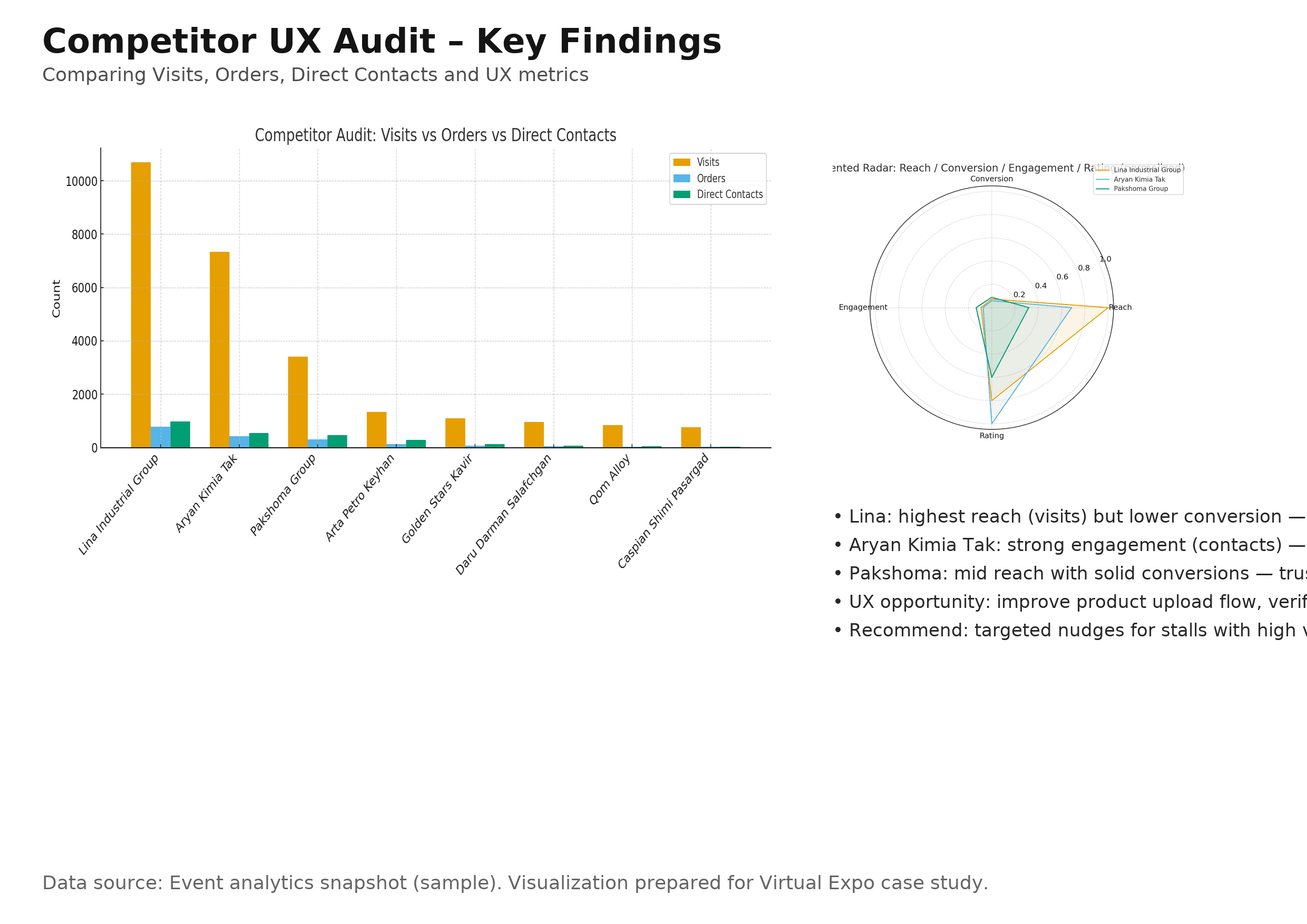 Competitive analysis — strengths, weaknesses & market share