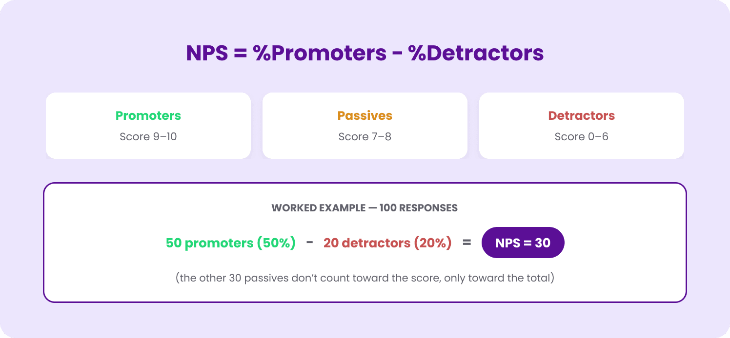 nps formula