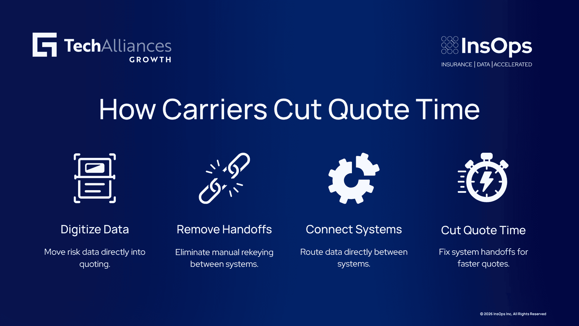 Four-step infographic showing digitized risk data, direct system connections, removed manual rekeying, and faster commercial quote turnaround.