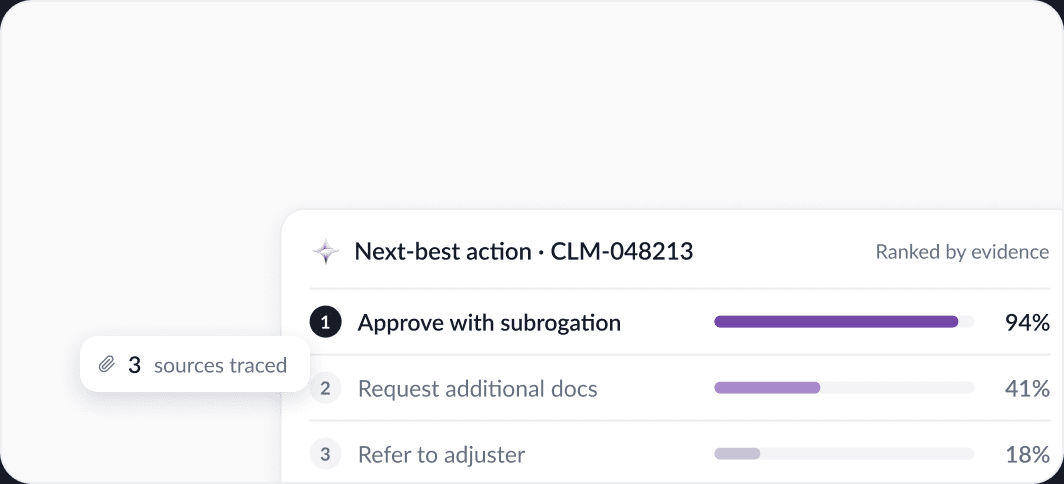 Next-best action report ranking approve with subrogation at 94%