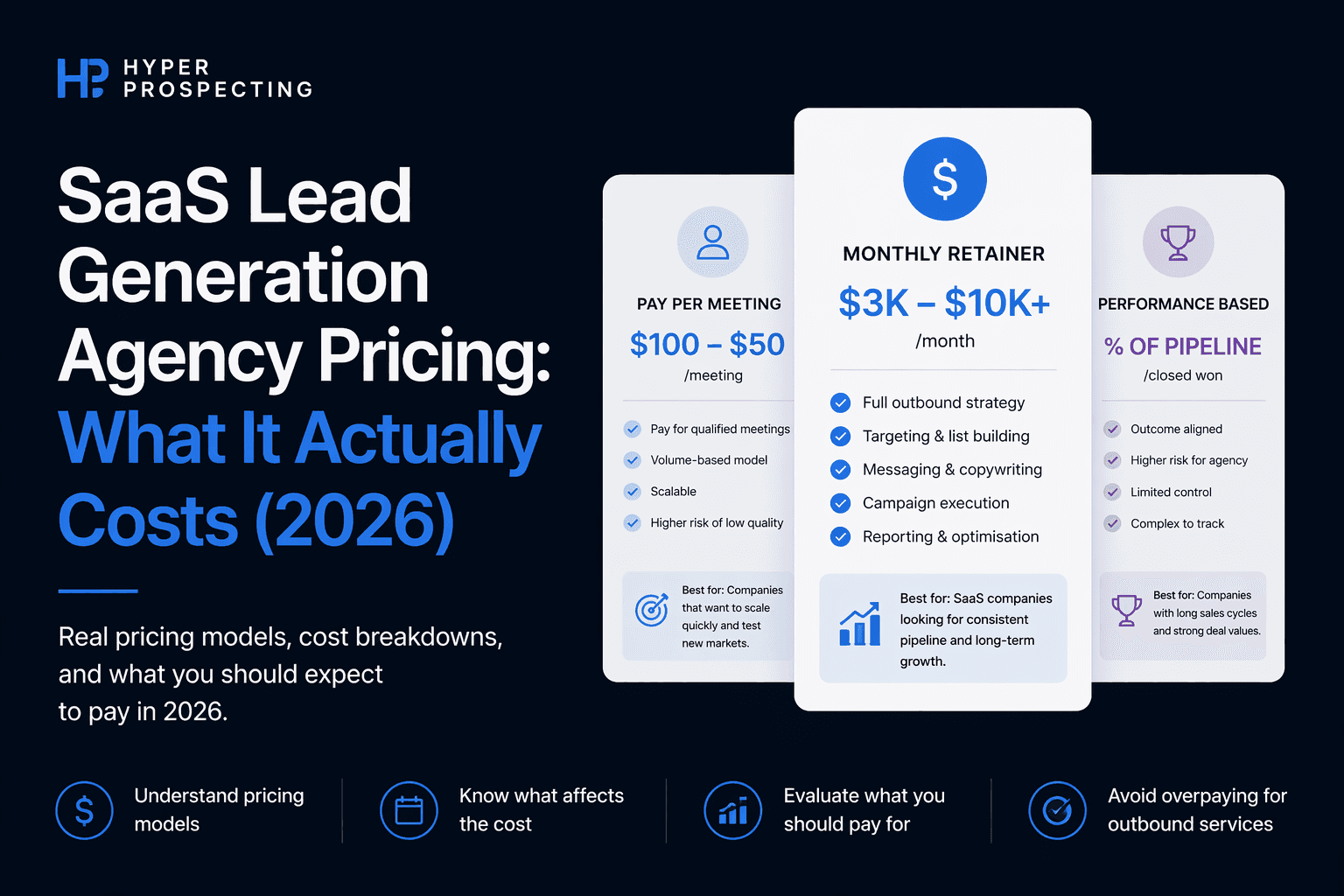 SaaS Lead Generation Agency Pricing: What It Actually Costs (2026)