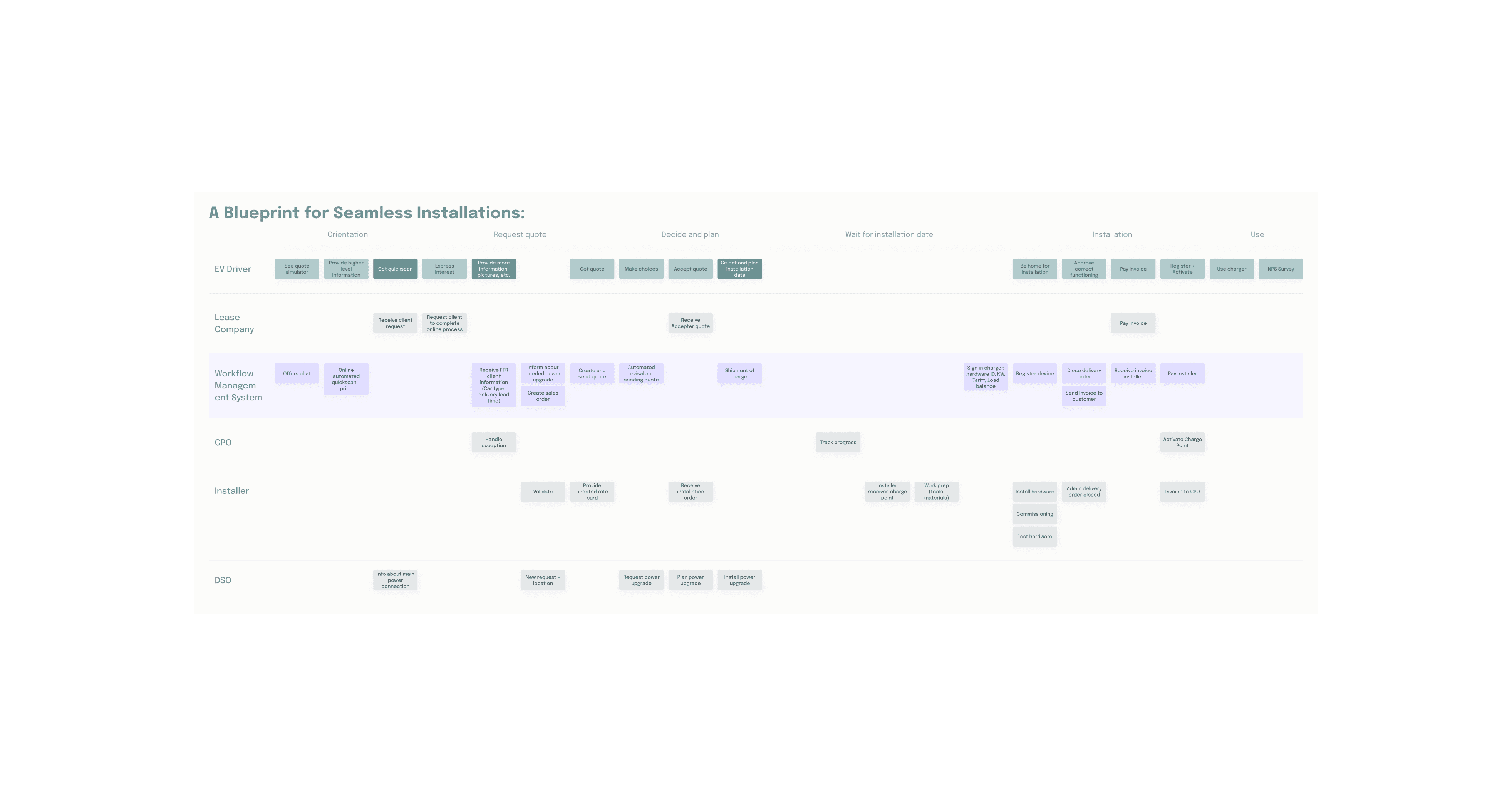 Product Detail Page (PDP) Design