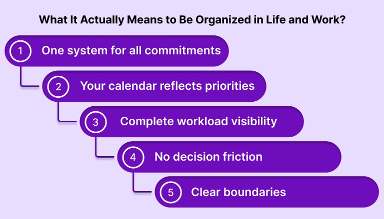 What It Actually Means to Be Organized in Life and Work