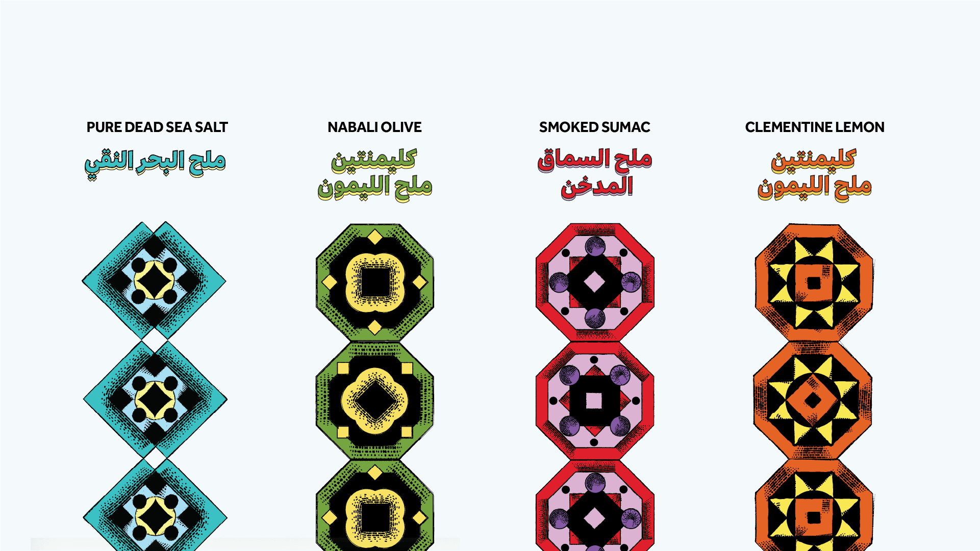 Distinctive patterns for each product and its different flavor