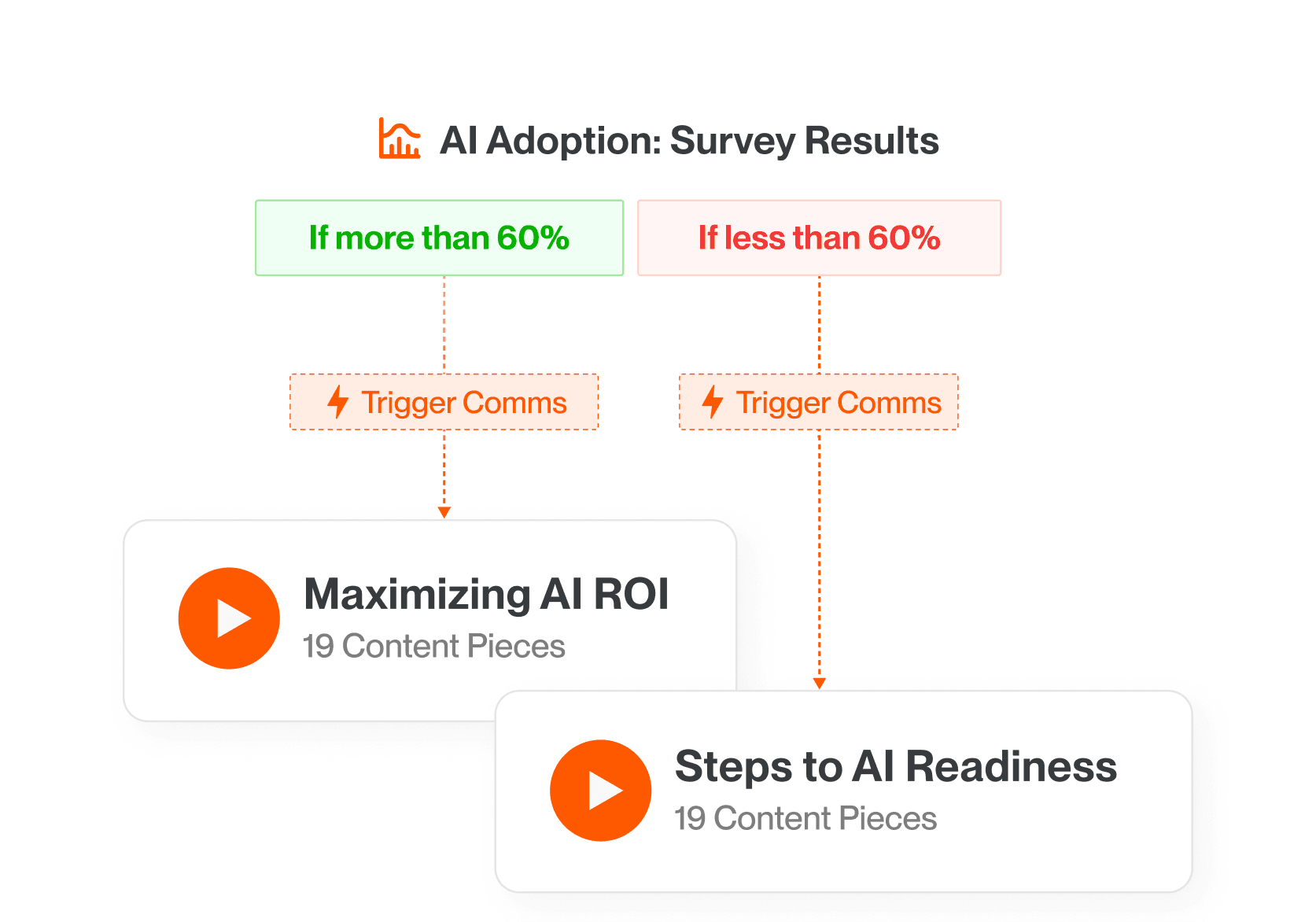 shorten time-to-launch