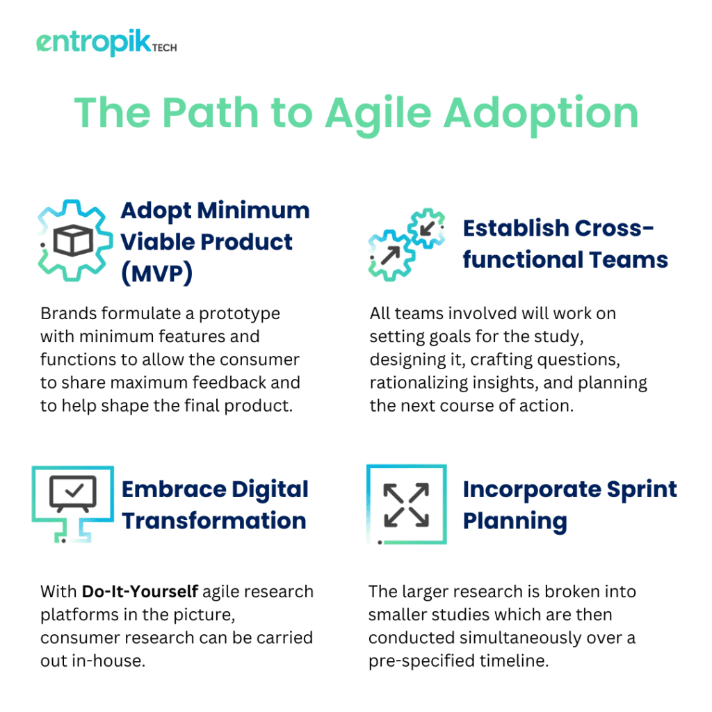integrated agile consumer research platform