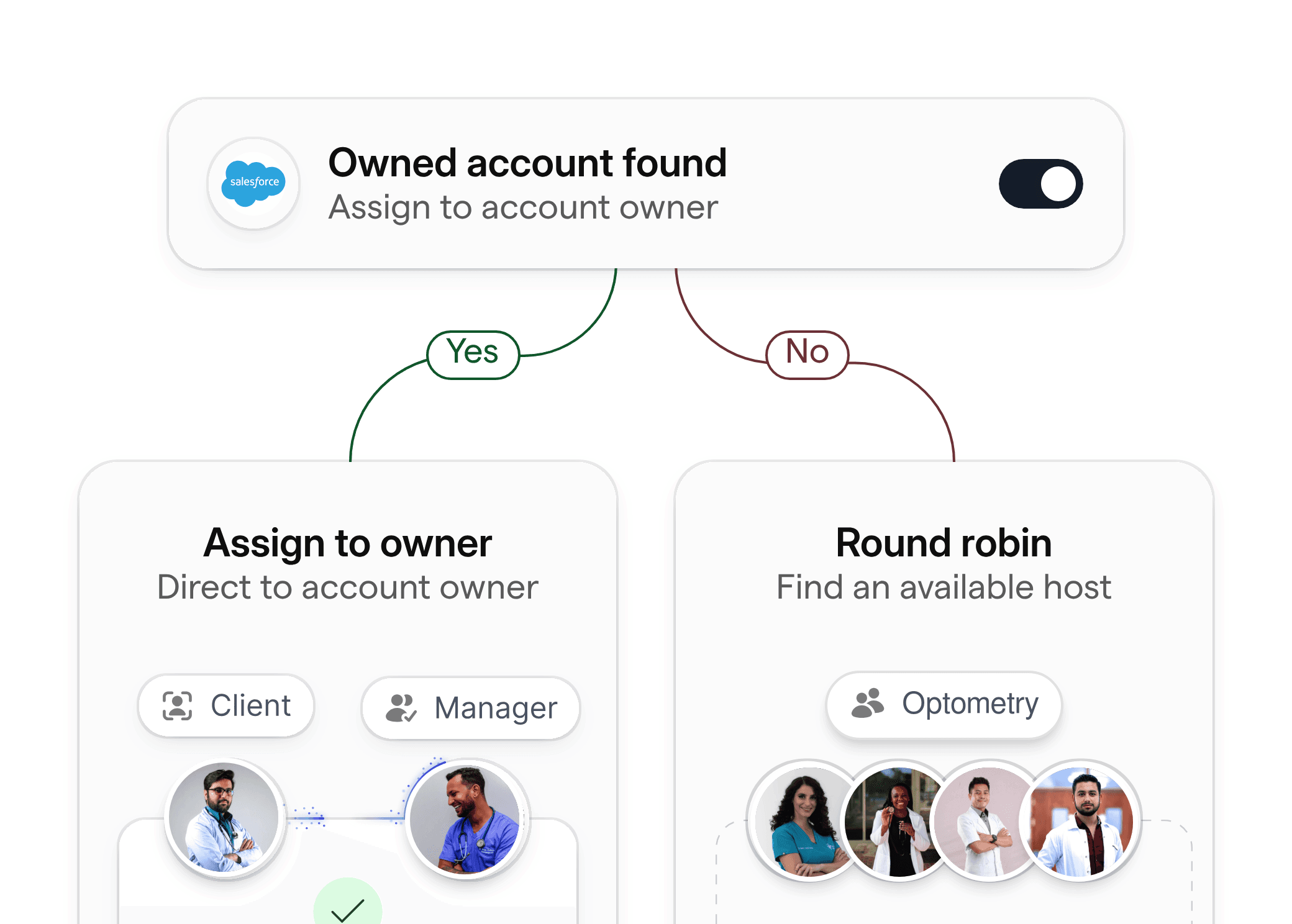 Ownership assignment for patients with an existing optometrist in the clinic.