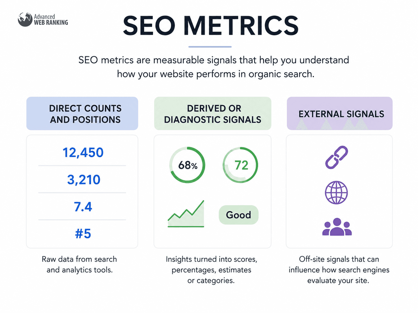 What Are SEO Metrics?