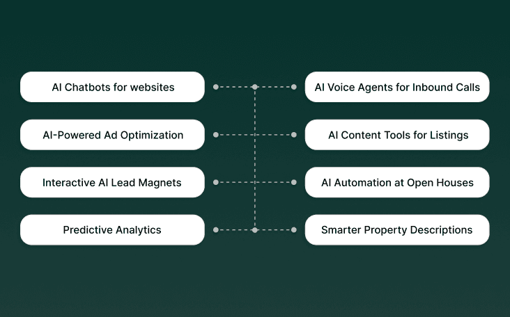 How to Use AI to Generate Real Estate Leads: 8 Proven Tactics